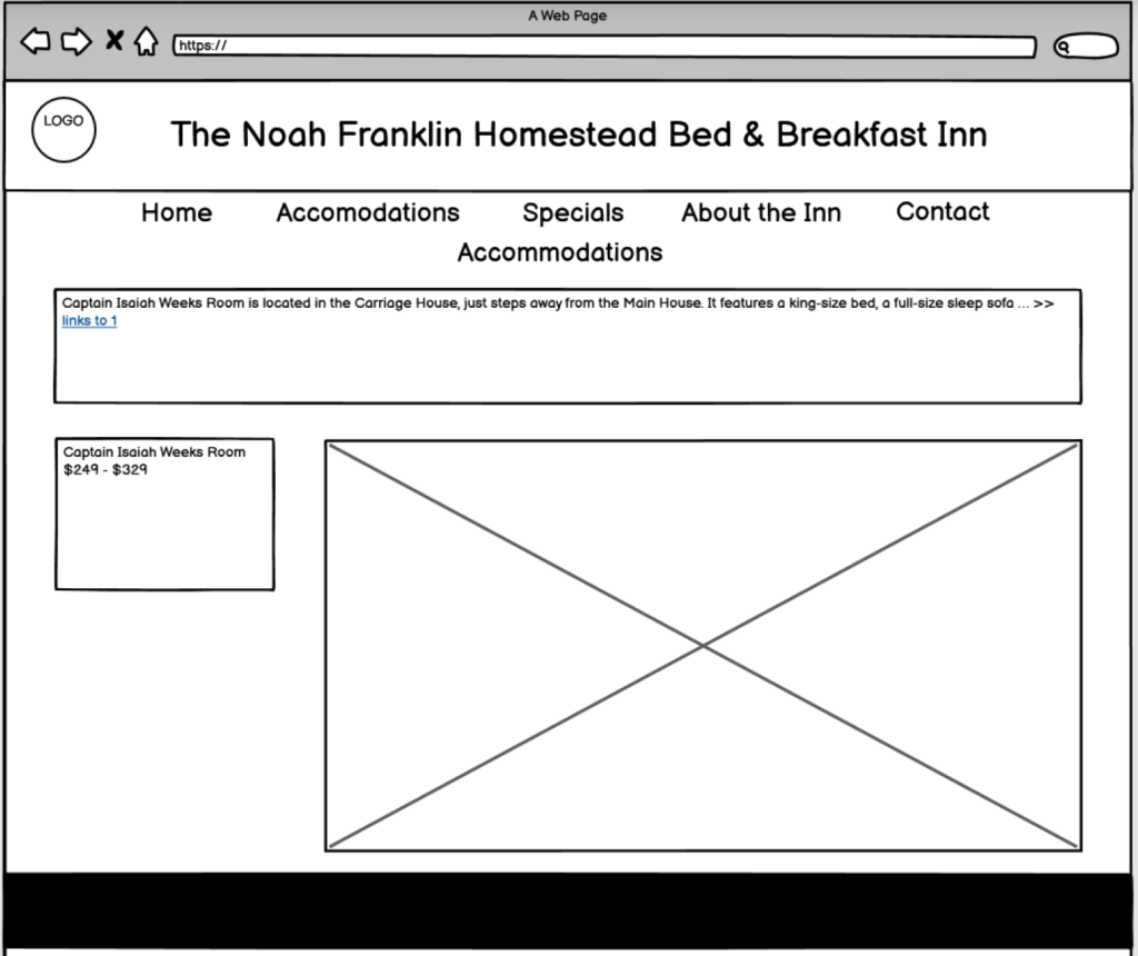 Wireframes
